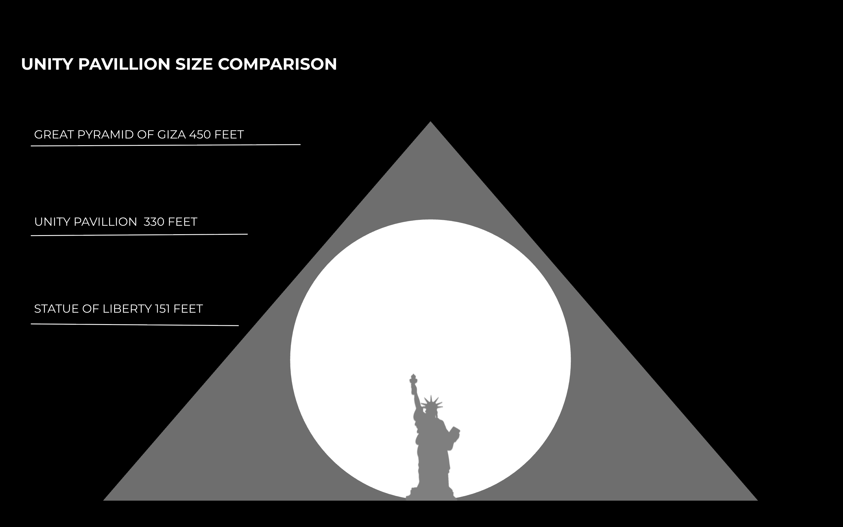 Size Comparison